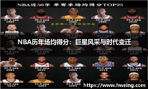 NBA历年场均得分：巨星风采与时代变迁